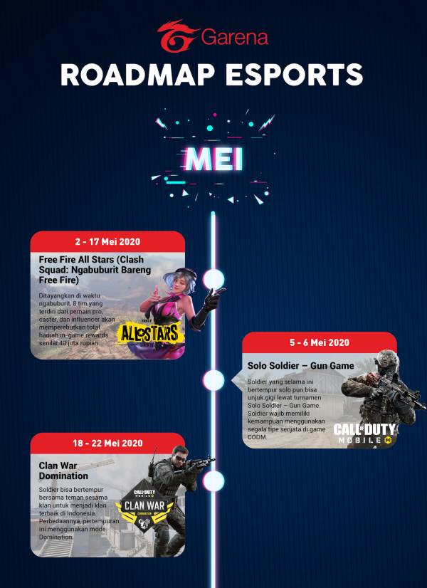 Roadmap Esports - Garena (2)
